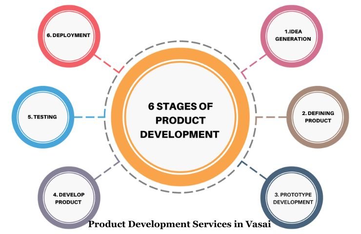 Product Development Services in Vasai