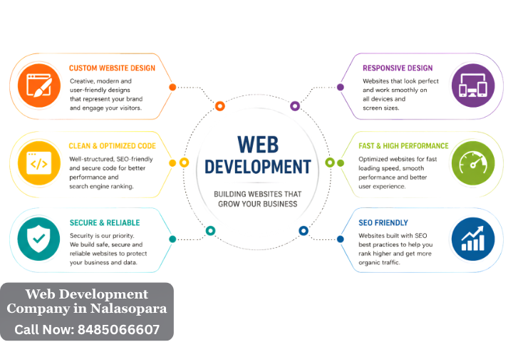 Web Development Company in Nalasopara